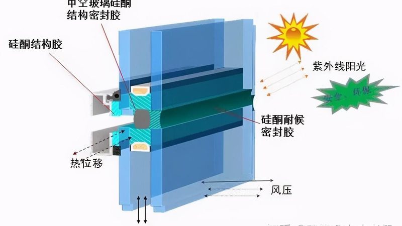 别墅门窗五金件定制代理加盟，如何把握行业脉搏？**